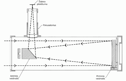 Niutono reflektoriai